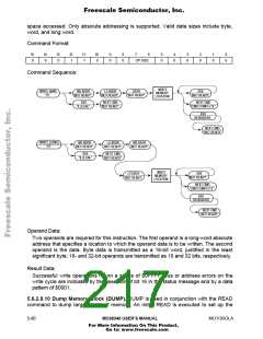 浏览型号AN1063D的Datasheet PDF文件第217页
