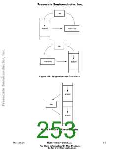 浏览型号AN1063D的Datasheet PDF文件第253页