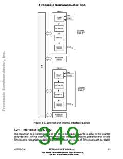 浏览型号AN1063D的Datasheet PDF文件第349页