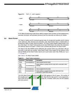 浏览型号ATMEGA16U2-MUR的Datasheet PDF文件第11页