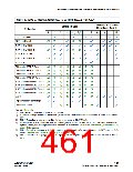 浏览型号CLK12P的Datasheet PDF文件第461页