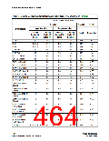 浏览型号CLK12P的Datasheet PDF文件第464页