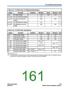 浏览型号CLK13的Datasheet PDF文件第161页