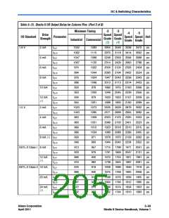 浏览型号CLK13的Datasheet PDF文件第205页
