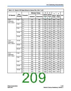 浏览型号CLK13的Datasheet PDF文件第209页