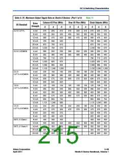 浏览型号CLK13的Datasheet PDF文件第215页