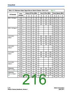 浏览型号CLK13的Datasheet PDF文件第216页