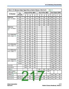 浏览型号CLK13的Datasheet PDF文件第217页