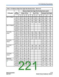 浏览型号CLK13的Datasheet PDF文件第221页