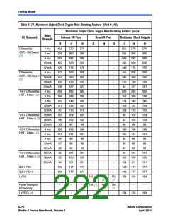浏览型号CLK13的Datasheet PDF文件第222页