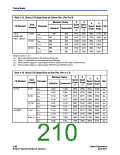 浏览型号CLK5的Datasheet PDF文件第210页