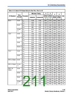 浏览型号CLK5的Datasheet PDF文件第211页