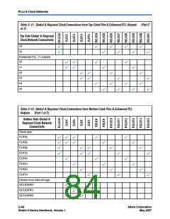 浏览型号CLK5的Datasheet PDF文件第84页