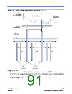 浏览型号CLK5的Datasheet PDF文件第91页
