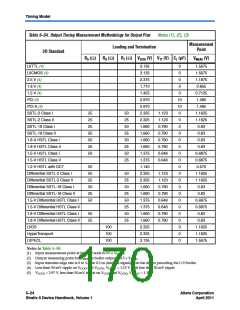 浏览型号CLK6的Datasheet PDF文件第170页