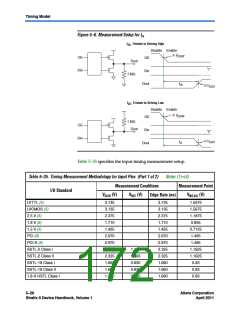 浏览型号CLK6的Datasheet PDF文件第172页