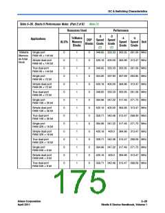 浏览型号CLK6的Datasheet PDF文件第175页