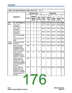 浏览型号CLK6的Datasheet PDF文件第176页