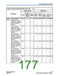 浏览型号CLK6的Datasheet PDF文件第177页