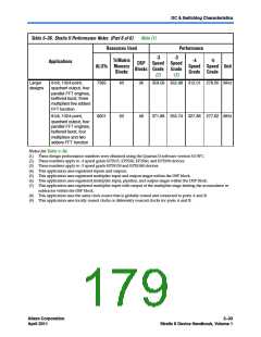 浏览型号CLK6的Datasheet PDF文件第179页