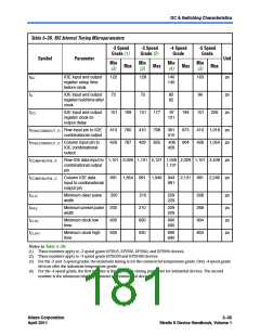 浏览型号CLK6的Datasheet PDF文件第181页