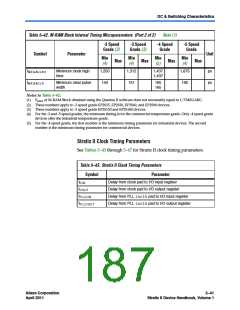 浏览型号CLK6的Datasheet PDF文件第187页