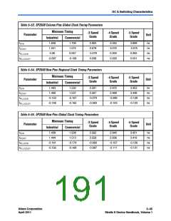 浏览型号CLK6的Datasheet PDF文件第191页
