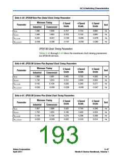 浏览型号CLK6的Datasheet PDF文件第193页