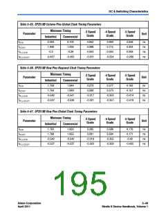 浏览型号CLK6的Datasheet PDF文件第195页