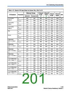 浏览型号CLK6的Datasheet PDF文件第201页