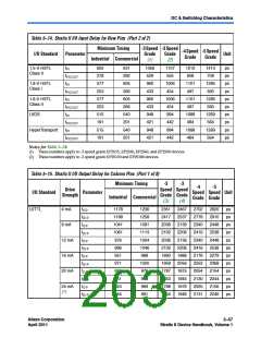 浏览型号CLK6的Datasheet PDF文件第203页