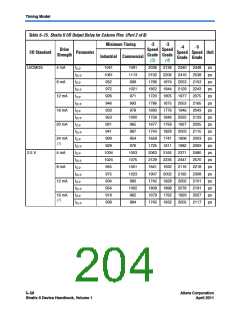 浏览型号CLK6的Datasheet PDF文件第204页