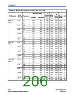 浏览型号CLK6的Datasheet PDF文件第206页