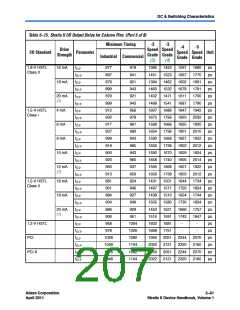 浏览型号CLK6的Datasheet PDF文件第207页