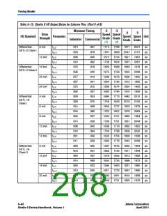 浏览型号CLK6的Datasheet PDF文件第208页