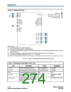 浏览型号CLK6的Datasheet PDF文件第274页