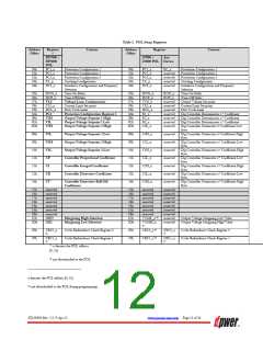 浏览型号DM7304G的Datasheet PDF文件第12页