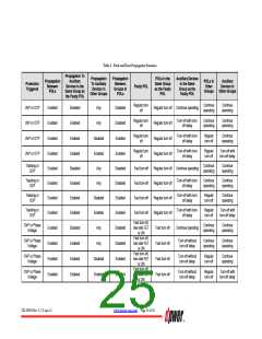 浏览型号DM7304G的Datasheet PDF文件第25页