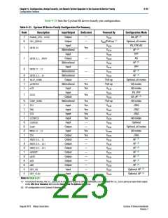 浏览型号DPCLK3的Datasheet PDF文件第223页