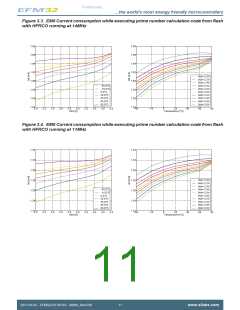 浏览型号EFM32ZG110F16-QFN24的Datasheet PDF文件第11页