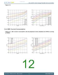 浏览型号EFM32ZG110F16-QFN24的Datasheet PDF文件第12页