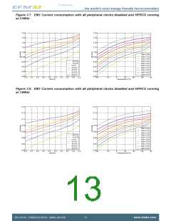 浏览型号EFM32ZG110F16-QFN24的Datasheet PDF文件第13页