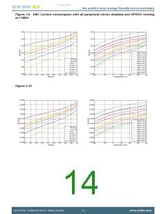 浏览型号EFM32ZG110F16-QFN24的Datasheet PDF文件第14页