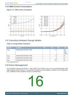 浏览型号EFM32ZG110F16-QFN24的Datasheet PDF文件第16页