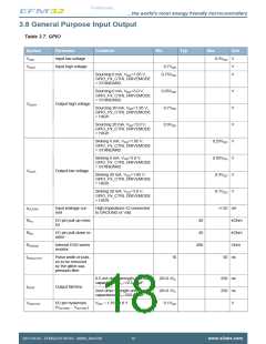 浏览型号EFM32ZG110F16-QFN24的Datasheet PDF文件第18页