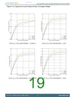 浏览型号EFM32ZG110F16-QFN24的Datasheet PDF文件第19页