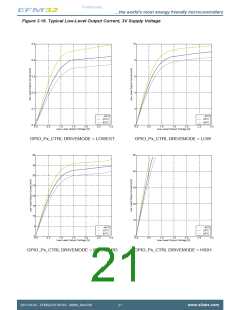 浏览型号EFM32ZG110F16-QFN24的Datasheet PDF文件第21页