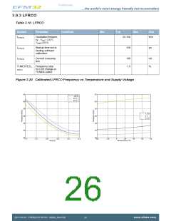 浏览型号EFM32ZG110F16-QFN24的Datasheet PDF文件第26页
