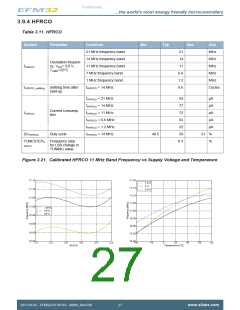 浏览型号EFM32ZG110F16-QFN24的Datasheet PDF文件第27页