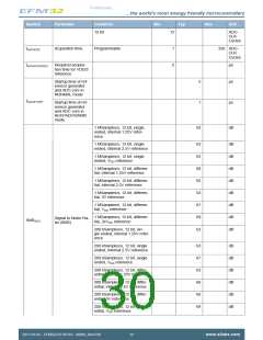 浏览型号EFM32ZG110F16-QFN24的Datasheet PDF文件第30页